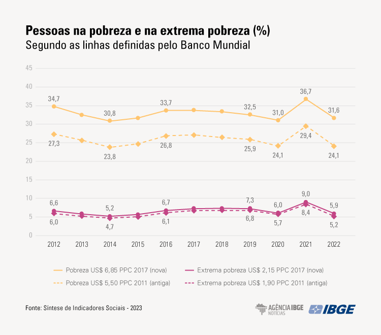 IBFGEgraficos sis 23 linhas de pobreza final 1