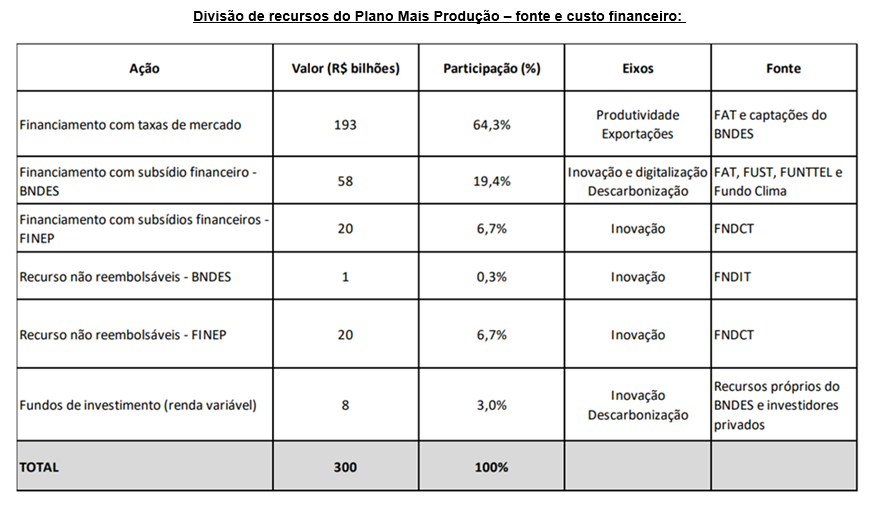 tabela 1